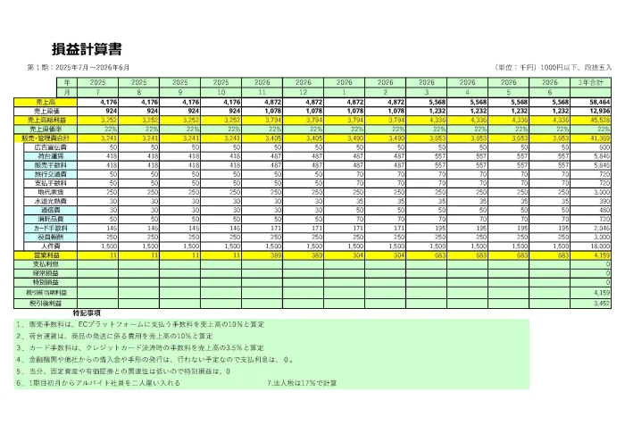 損益計算書