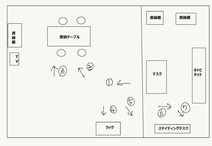 事業所内写真ー間取り図